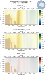 JAS Meridional Velocity at 184.0$\degree$ Lon. JAS
