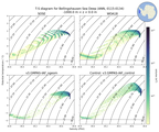 Regional mean of T-S diagram for Bellingshausen Sea Deep (ANN, 0115-0134)
 -1000.0 m < z < 0.0 m