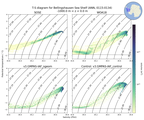 Regional mean of T-S diagram for Bellingshausen Sea Shelf (ANN, 0115-0134)
 -1000.0 m < z < 0.0 m
