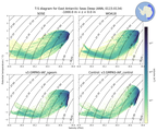 Regional mean of T-S diagram for East Antarctic Seas Deep (ANN, 0115-0134)
 -1000.0 m < z < 0.0 m
