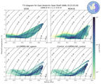 Regional mean of T-S diagram for East Antarctic Seas Shelf (ANN, 0115-0134)
 -1000.0 m < z < 0.0 m