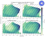 Regional mean of T-S diagram for Southern Ocean 60S (ANN, 0115-0134)
 -1000.0 m < z < 0.0 m