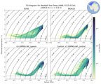 Regional mean of T-S diagram for Weddell Sea Deep (ANN, 0115-0134)
 -1000.0 m < z < 0.0 m