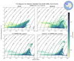 Regional mean of T-S diagram for Western Weddell Sea Shelf (ANN, 0115-0134)
 -1000.0 m < z < 0.0 m