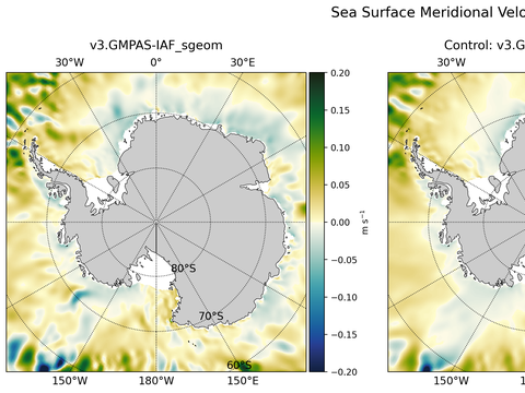 Antarctic Meridional Velocity