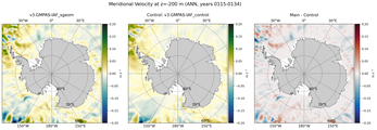 ANN Meridional Velocity