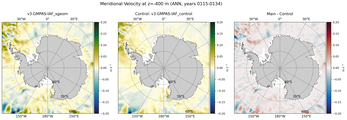 ANN Meridional Velocity