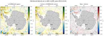 JFM Meridional Velocity