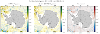 JAS Meridional Velocity