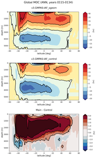 Global Meridional Overturning Streamfunction