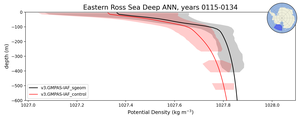 Eastern Ross Sea Deep Potential Density vs depth