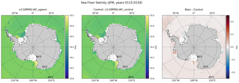 JFM Salinity