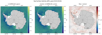 JFM Salinity