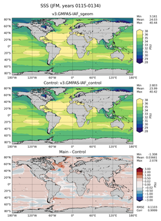 JFM Mean Sea Surface Salinity