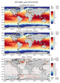 ANN Mean Sea Surface Temperature