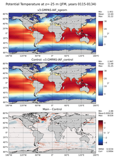 JFM Model potential temperature compared with Argo observations