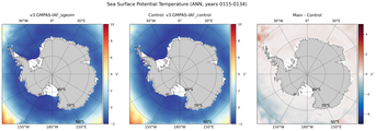 ANN Potential Temperature