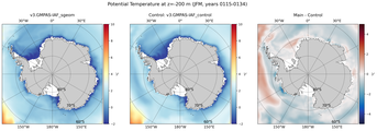 JFM Potential Temperature