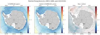 ANN Potential Temperature