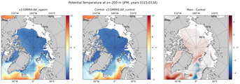JFM Potential Temperature