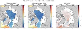 ANN Potential Temperature