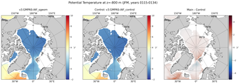 JFM Potential Temperature