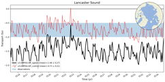 Transport through the Lancaster Sound Transect