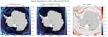 ANN Velocity Magnitude