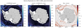 ANN Velocity Magnitude