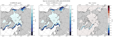 JFM Climatology Map of Northern-Hemisphere Sea-Ice Concentration