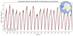 Regional mean of Area-Mean Mixed Layer Depth in Bellingshausen Sea Shelf