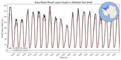 Regional mean of Area-Mean Mixed Layer Depth in Weddell Sea Shelf