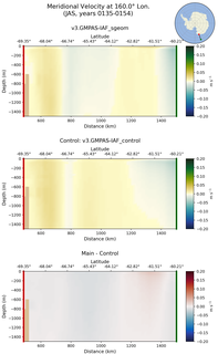 JAS Meridional Velocity at 160.0$\degree$ Lon. JAS