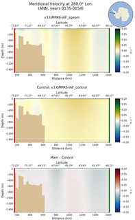 ANN Meridional Velocity at 280.0$\degree$ Lon. ANN