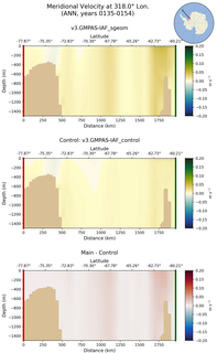 ANN Meridional Velocity at 318.0$\degree$ Lon. ANN