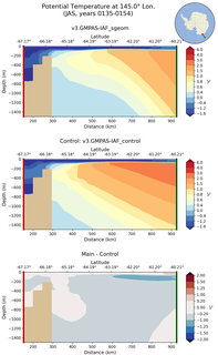 JAS Potential Temperature at 145.0$\degree$ Lon. JAS