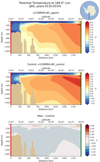 JAS Potential Temperature at 184.0$\degree$ Lon. JAS