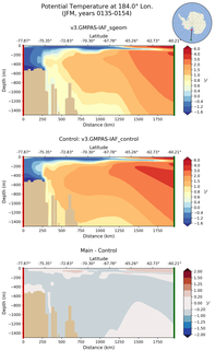 JFM Potential Temperature at 184.0$\degree$ Lon. JFM