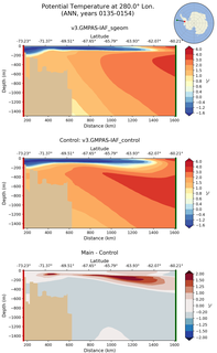 ANN Potential Temperature at 280.0$\degree$ Lon. ANN