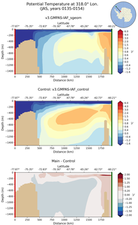 JAS Potential Temperature at 318.0$\degree$ Lon. JAS