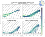 Regional mean of T-S diagram for Amundsen Sea Shelf (ANN, 0135-0154)
 -1000.0 m < z < 0.0 m