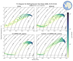 Regional mean of T-S diagram for Bellingshausen Sea Deep (ANN, 0135-0154)
 -1000.0 m < z < 0.0 m