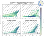 Regional mean of T-S diagram for Eastern Ross Sea Shelf (ANN, 0135-0154)
 -1000.0 m < z < 0.0 m