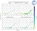 Regional mean of T-S diagram for Eastern Weddell Sea Shelf (ANN, 0135-0154)
 -1000.0 m < z < 0.0 m