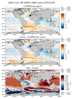 ANN Anomaly in Ocean Heat Content over 700-2000m