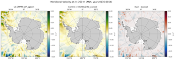 ANN Meridional Velocity