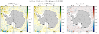JAS Meridional Velocity
