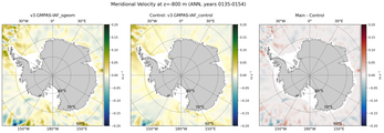 ANN Meridional Velocity