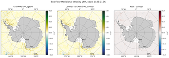 JFM Meridional Velocity