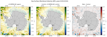 JFM Meridional Velocity